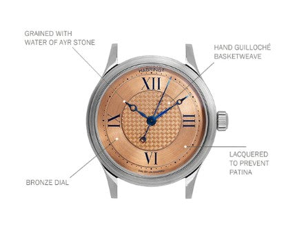 Massena LAB ERWIN LAB03, Chronometer, Dial by J.N. Shapiro, Artisanal Watch, New Unused, Full Set 2023